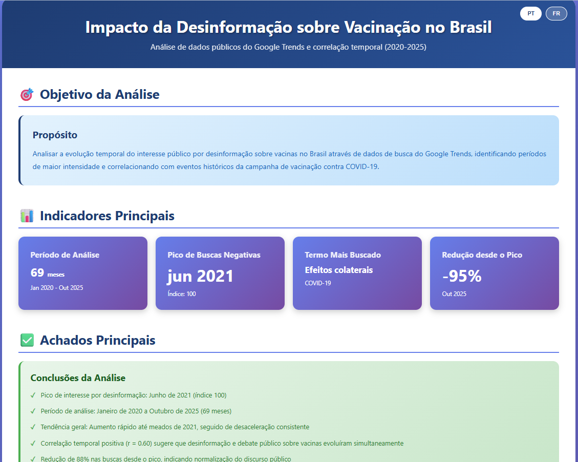 Vaccine Misinformation